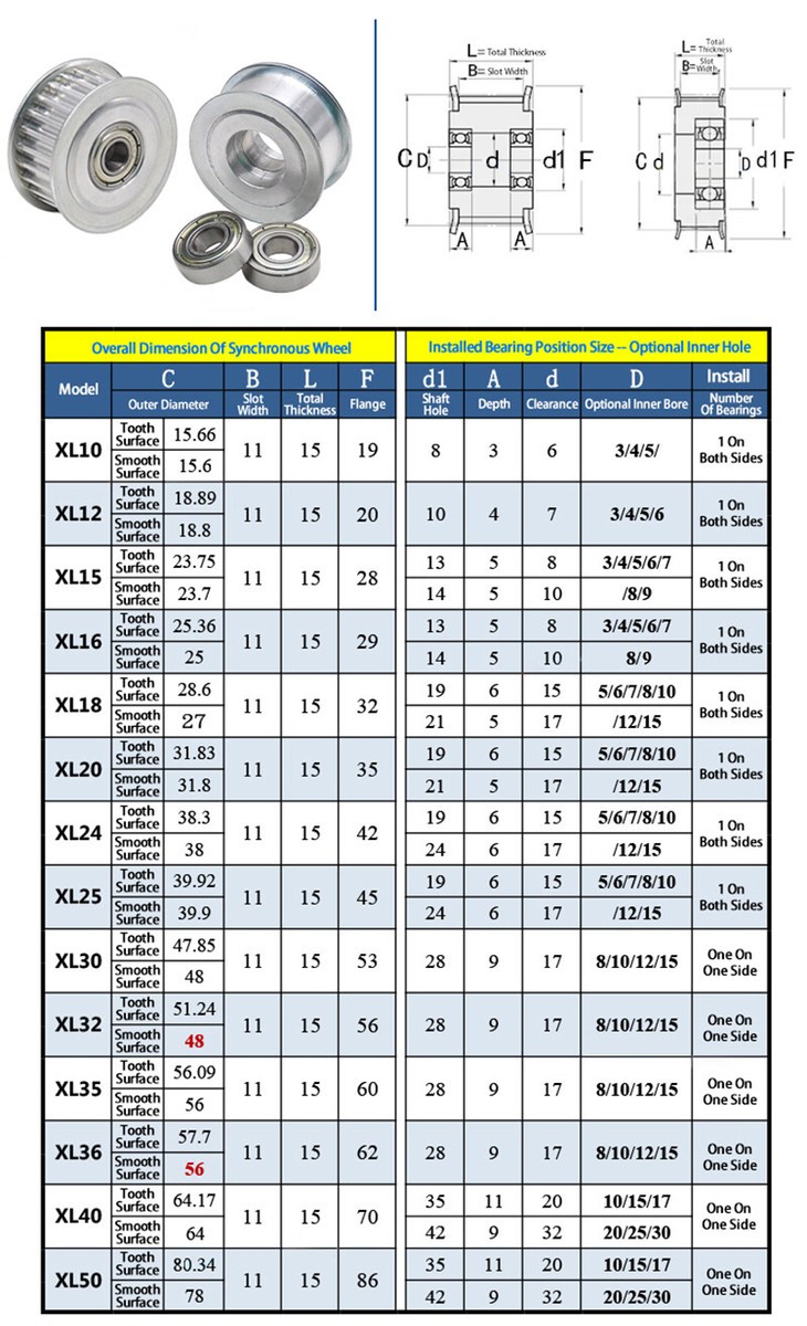 Idler Pulley 16 Teeth Zahnrieenscheibe 3 Bohrung Ulenkrollen Für