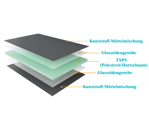 2.500x600x25mm XPS Bauplatte Fliesenplatte Dämmplatte Entkopplungsplatt 5St. - Bild 3 von 6