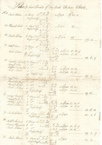 1759 Salem, MA, Colonial Accounting Document Details Merchant's Shipments