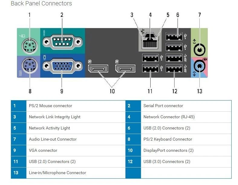 Dell OptiPlex 7010 Intel i5 Quad SFF/DT Windows 7/10 250GB 4GB/8GB WiFi PC - Image 4 of 4