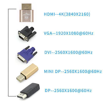 EDID Connector VGA DVI HDMI Mini DP Displayport Virtual Display Dummy Adapter - Image 2 of 4