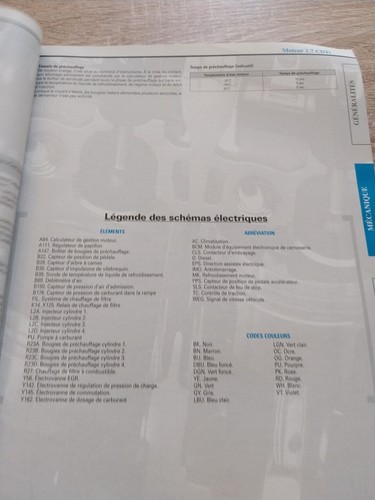 REVUE TECHNIQUE OPEL ASTRA 1.7 CDTi 1.9 CDTI 100 120 8 16 V diesel depuis 2004 - Picture 7 of 22