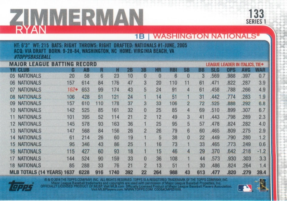 Ryan Zimmerman 2019 Topps Series 1 Baseball MLB Card #133 Washington Nationals - Image 2 of 2