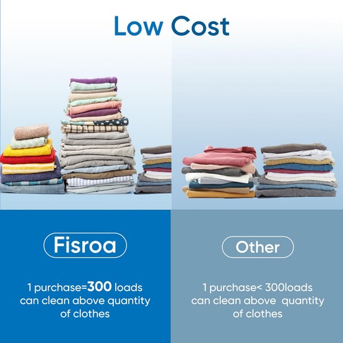 Fragrance Free Laundry Detergent Sheets Travel Eco-friendly 300 Loads Clothes... - Picture 6 of 9