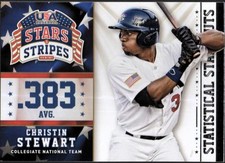 ET 	2015 USA Baseball Stars and Stripes Statistical Standouts  Christin Stewart