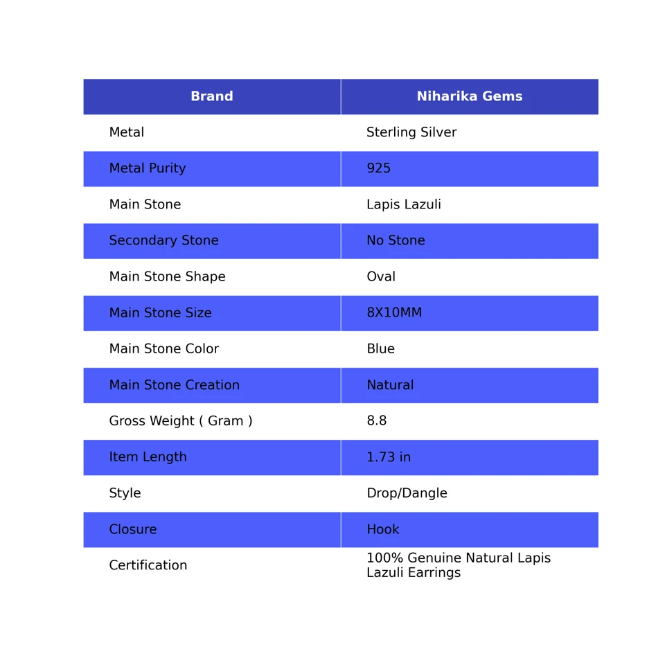 Lapislazzuli Gemma 925 Argento Sterling Art Déco Etnico Unico Orecchini Pendenti - Immagine 2 di 4