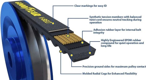 Goodyear Belts 15448 V-Belt 15/32" wide 44.8" Length - Foto 2 di 4