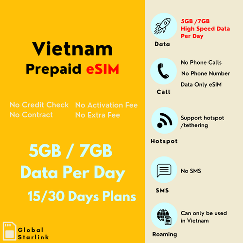 Vietnam Prepaid Travel eSIM Card - Picture 2 of 9
