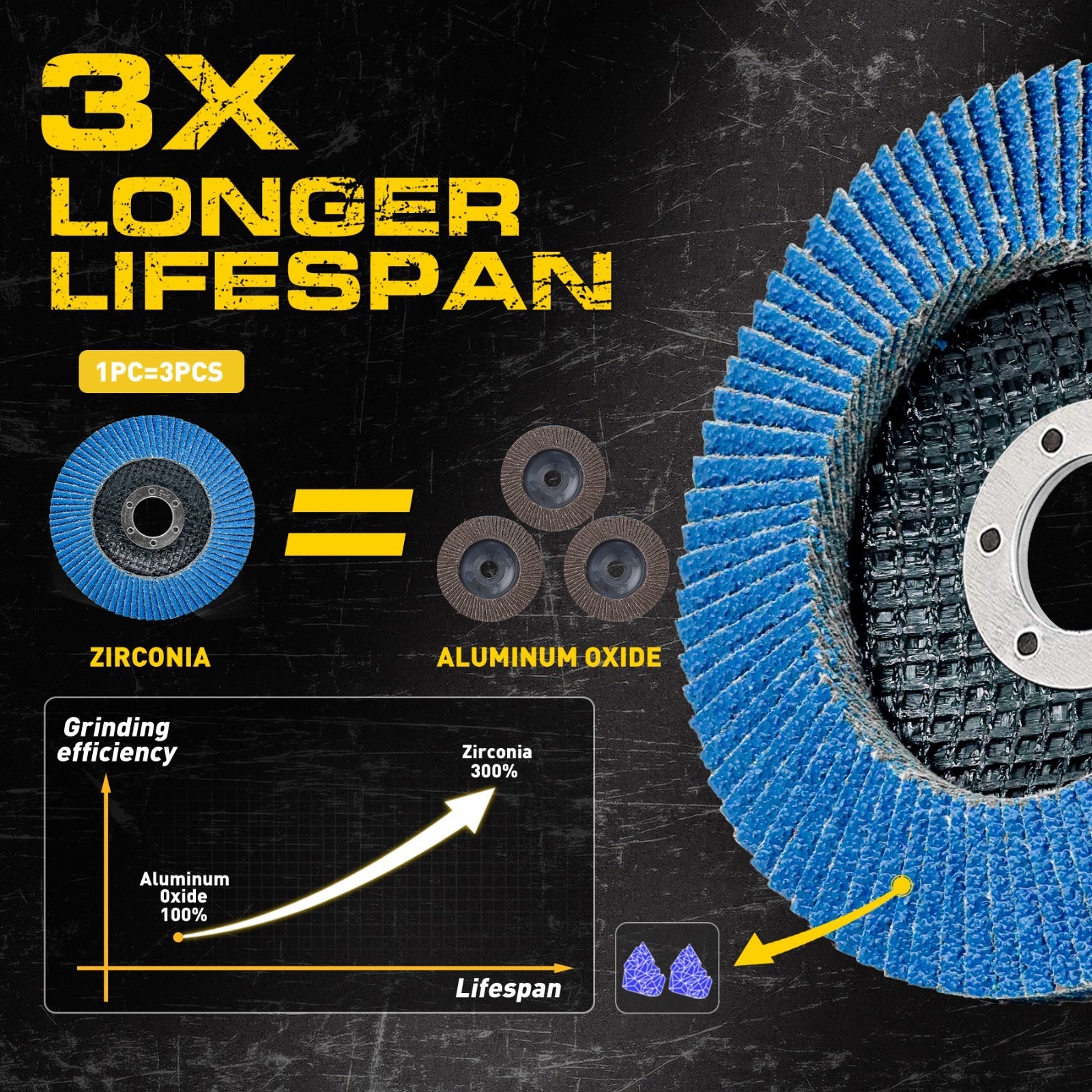4-1/2" Zirconia Flap Discs 40/60/80/120 Grit Grinding Wheels for Angle Grinder - Thumbnail 5