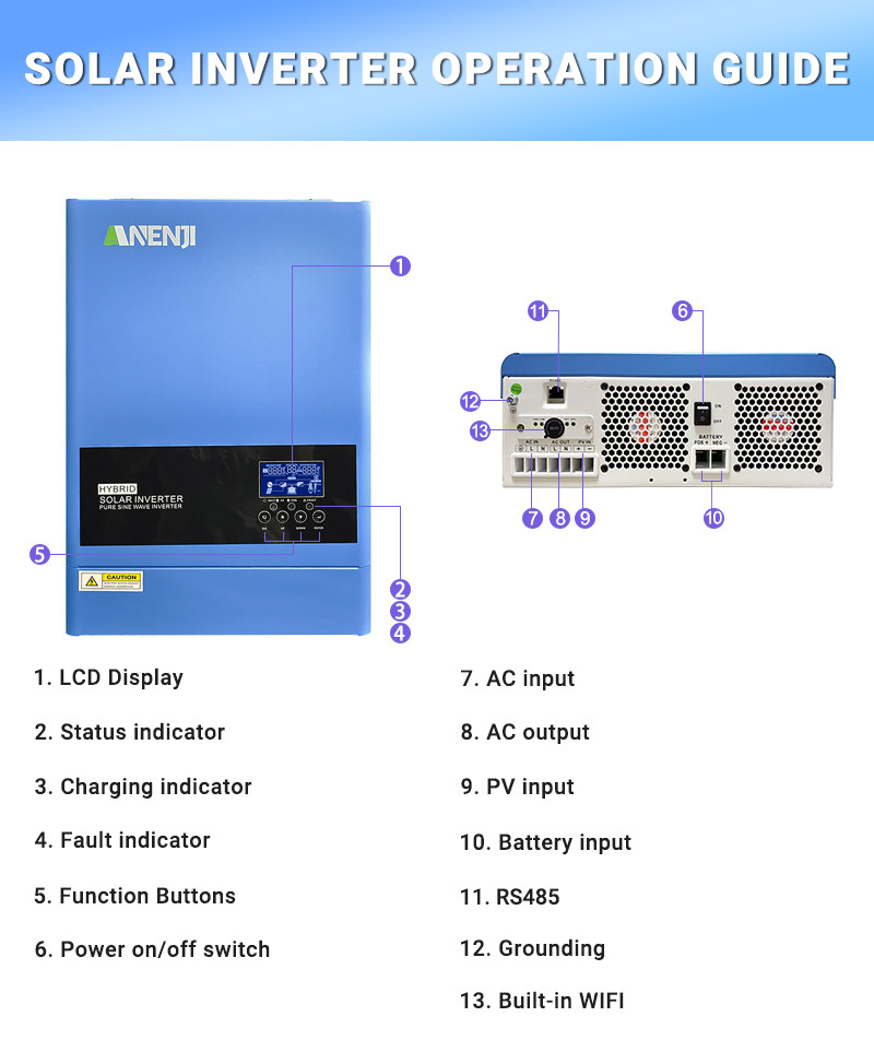 6200W Solar Wechselrichter Hybrid Off Grid 48V 120A MPPT Laderegler Wifi DE 6200W Solar Wechselrichter Hybrid Off Grid 48V 120A MPPT Laderegler Wifi DE