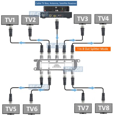1 In 8 Out RF Coax Splitter 8x1 RF Coax Combiner For CATV