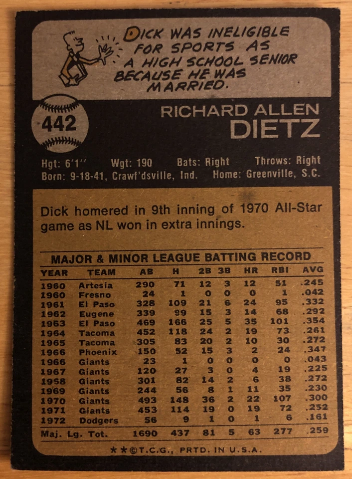 1973 Topps Dick Dietz Baseball Card #442 Dodgers Catcher Low-Grade - Image 2 of 2