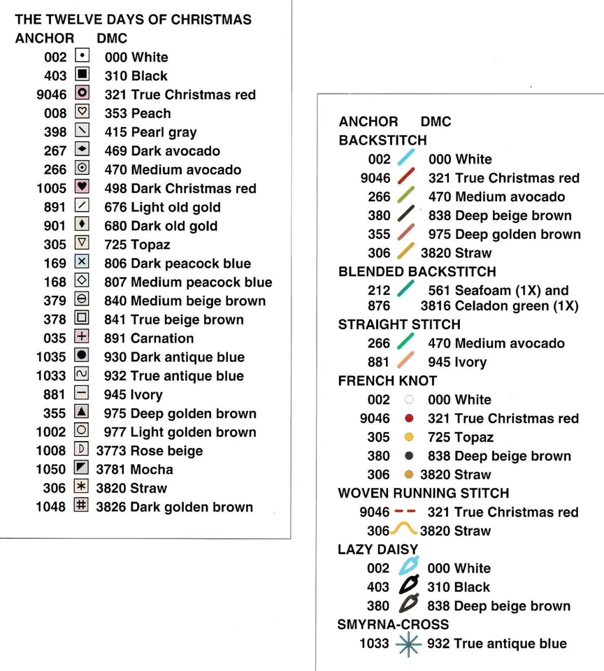 TWELVE 12 DAYS OF CHRISTMAS Motifs 14ct Counted Cross Stitch Chart Pattern Only - Image 2 of 3