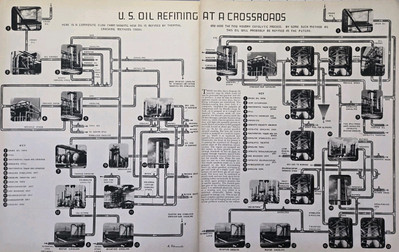 US Oil Industry Refining Flowchart Houdry Comparison Vintage Magazine Print 1939