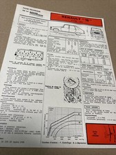 Revue technique Renault R16
