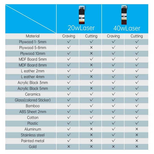『DE』 20W 40W Laser Engraver Module 12V 3pin PWM for Wood,Acrylic,Stainless Steel - Bild 3 von 17
