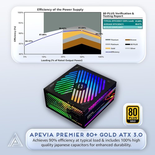 Premier 1200W Gaming Power Supply with Gen 5 Connector & 366 RGB Modes - Picture 4 of 8