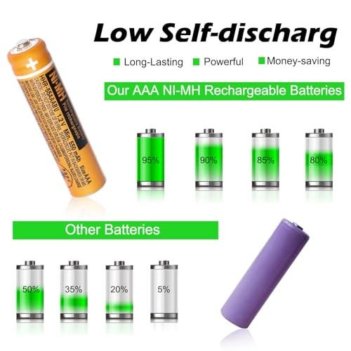 4 X Batterie Ricaricabili HHR-55AAABU NI-MH Per Panasonic | FindTheDeal - 12