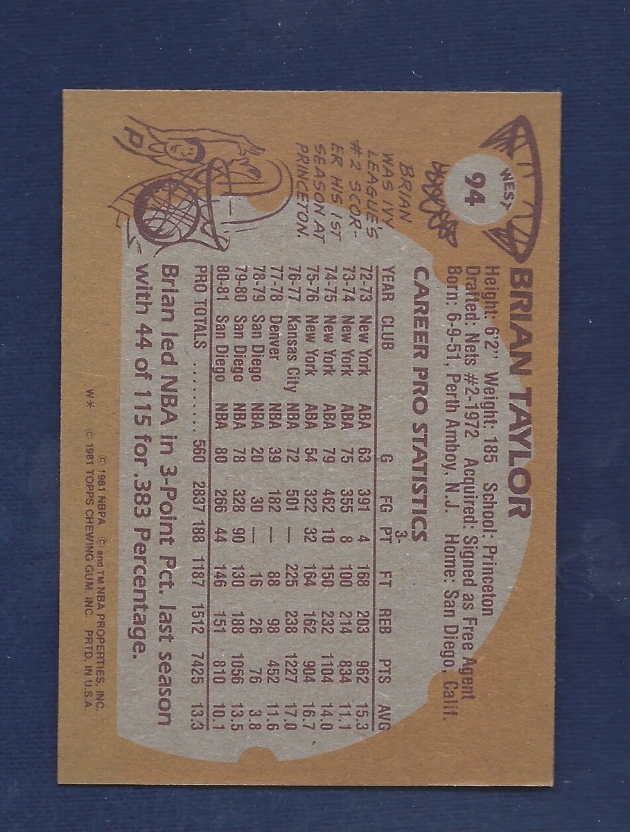 CENTERED RAZOR SHARP 1981 TOPPS BASKETBALL #94 BRIAN TAYLOR .99