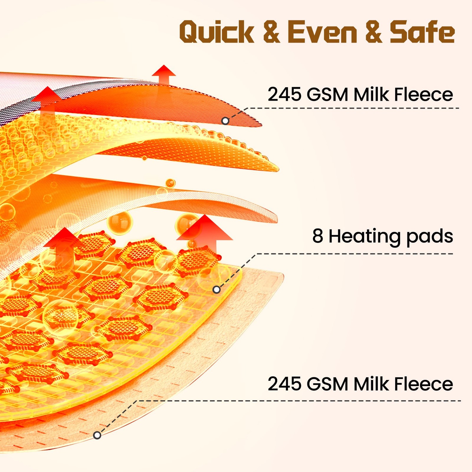 Heated Blanket Cordless Electric Wearable Blanket with 10000mAh Power Bank, U...