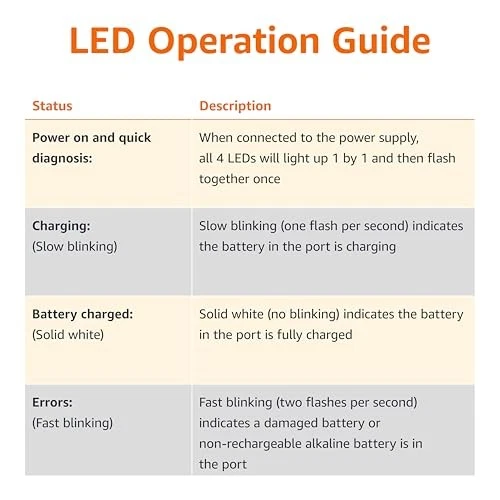 Amazon Basics Rechargeable Batteries NiMH, AAA 800mAh 4-Pack + AA 2000mAh 4 Pack - Image 4 of 4