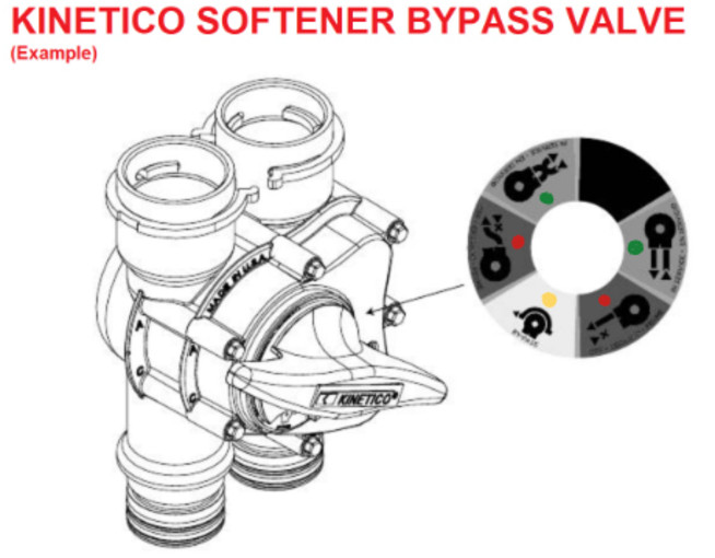 Kinetico Water Softener Mach smart  Style Bypass Valve
