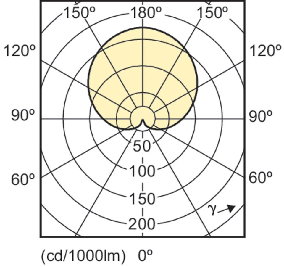 Philips Led A19 Daylight Light Bulbs 4 Pack Non Dimmable 100W Equivalent - Image 4 of 4