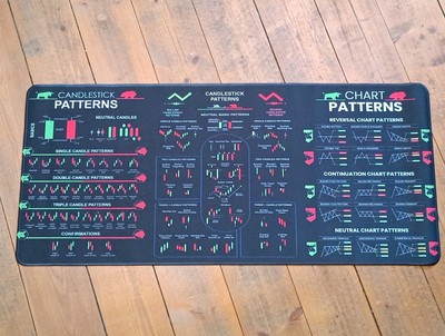 XXL Trading Pattern Krypto Stock Börse Bullmarkt Mouse Pad Mauspad  89x40cm