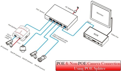 4-Port to 8-Port PoE Switch Ethernet, 10/100 Mbps Network, 10-Port Hub for CCTV - Picture 19 of 24
