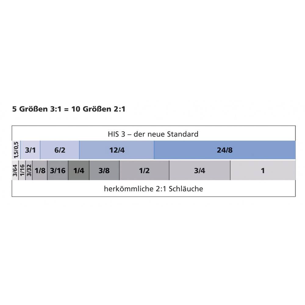 Gaine thermorétractable 24mm contre l'usure des câbles HellermannTyton noir isolant 8mm