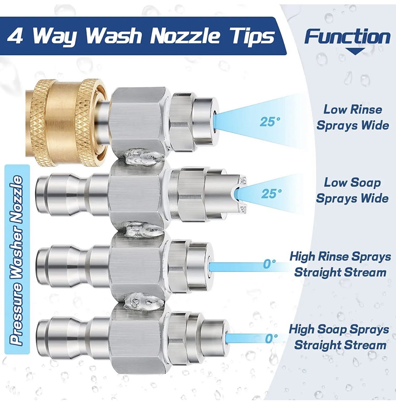 JRod for 4 GPM Pressure Washer 4 Way JRod Tip Holder 1/4" Quick