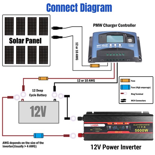1500W 3000W 5000W Sine Wave Power Inverter DC 12V To AC 110V 120V Car Converter - Picture 11 of 58