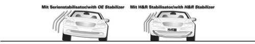 H&R Stabilisatoren-Set Seat Leon (Typ 1P, 1PN, ab 08.05) ohne Allrad, Cupra - Bild 2 von 2