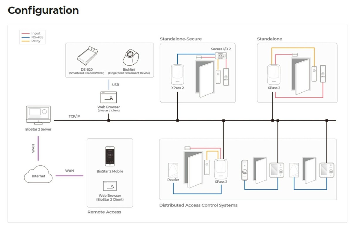 Suprema Xpass 2 XP2-MDPB Mullion-type outdoor Compact RFID Card