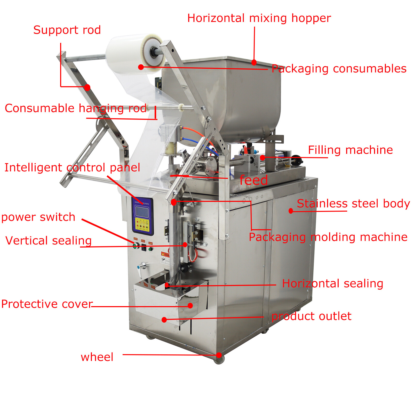 Open Box! Auto Quantitative Paste Filling Machine with Horizontal Mixing Hopper