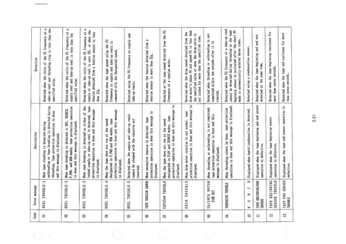 WARTUNGSHANDBUCH FÜR SONY BVW-75P BETACAM SP EDIT VIDEO RECORDER SNos >10747 - Bild 9 von 12
