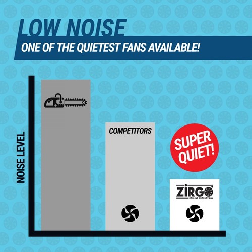 Zirgo Super Cool Pack w/ Twin 10" S Blade Fans - Performance Cooling Kit 12V DC - Picture 8 of 17