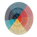 Mental Health Stickers Boho Emotion Feeling Cutout Emotional Control Decor