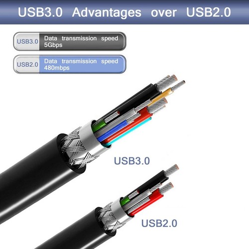USB 3.0 Cable A Male to B Male 20Ft A to B Male Compatible with Hard Disk Dri... - Picture 5 of 7