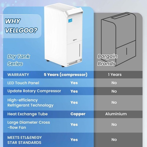 4,500 Sq.Ft Energy Star Dehumidifier for Basement with Drain Hose, 52 Pint - Picture 3 of 9