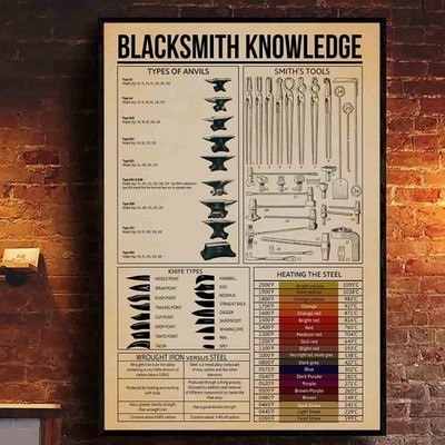 Blacksmith Knowledge Poster   Anvil Types, Tools & Steel Heating Guide Wall Art