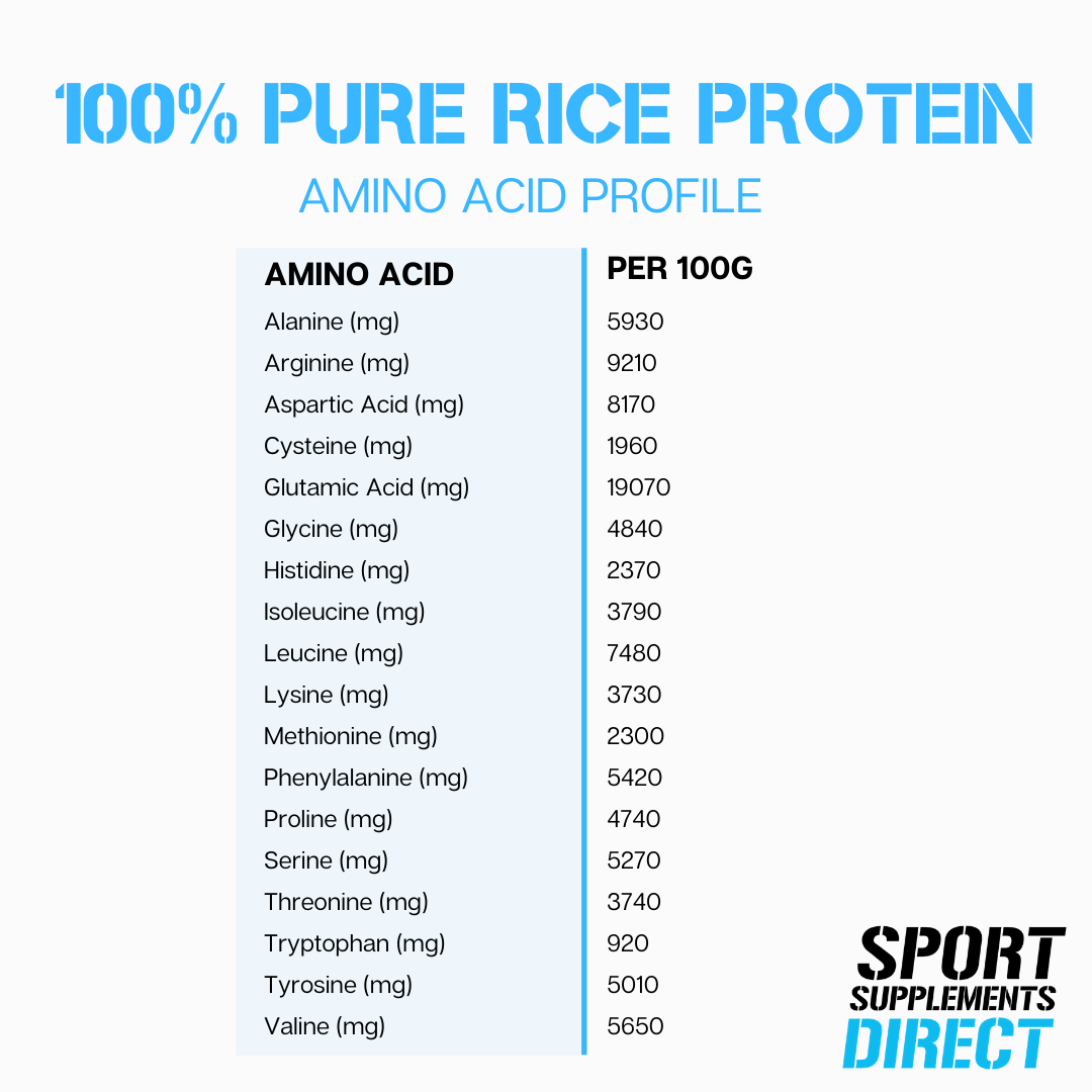 10kg 100 Rice Protein Isolate Powder Unflavoured 10 X 1kg Pure Rice