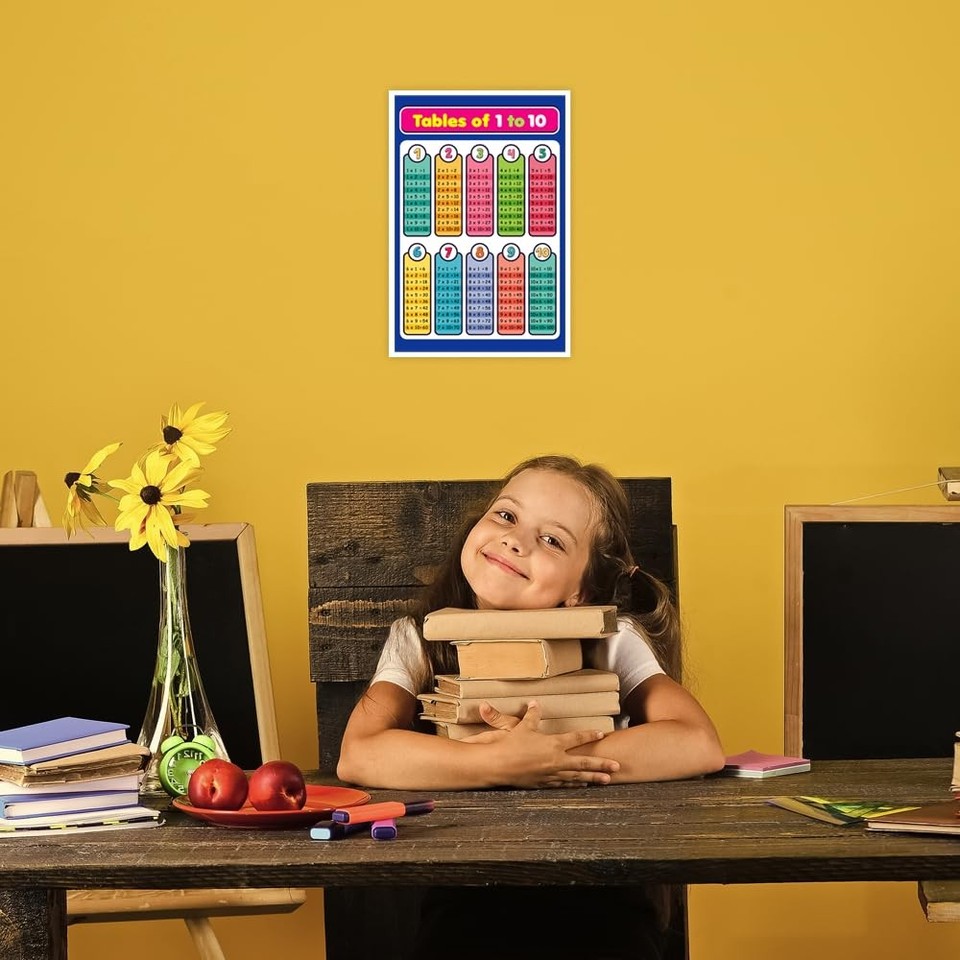 Educational Math Poster Learning Multiplication Tables Chart for Kids ...