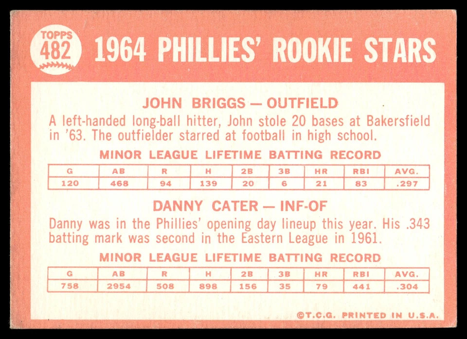1964 Topps (John Briggs / Danny Cater) #482 RC Phillies Foto 2 de 2