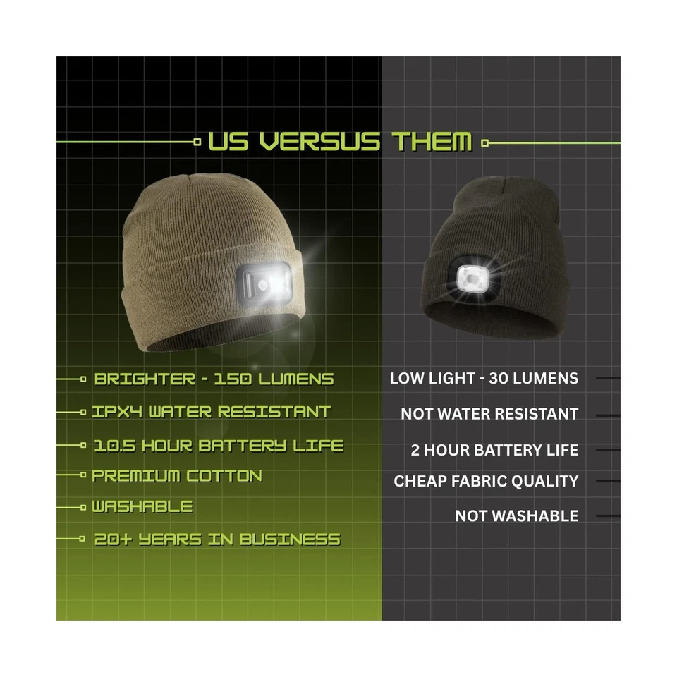 POWERCAP LED Hat Light 150 Lumens Rechargeable Fleece Beanie with B... Fast Ship - Image 2 of 4