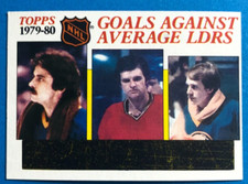 1980-81 Topps Hockey #166 Goals Against Average Ldrs. EXMT-NM