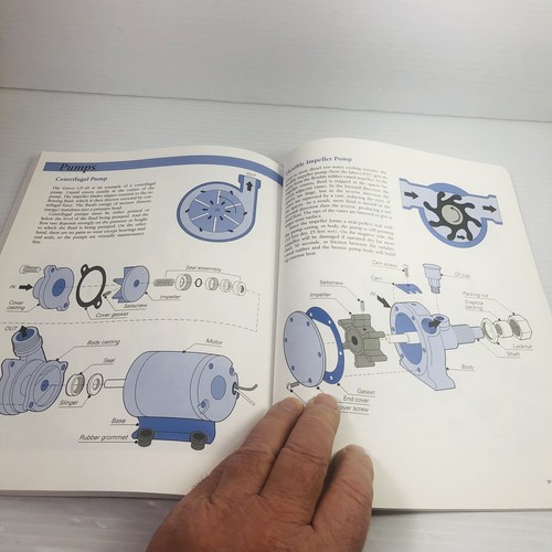 How Boat Things Work: An Illustrated Guide by Charlie Wing 2007 NICE COPY! - Picture 18 of 22