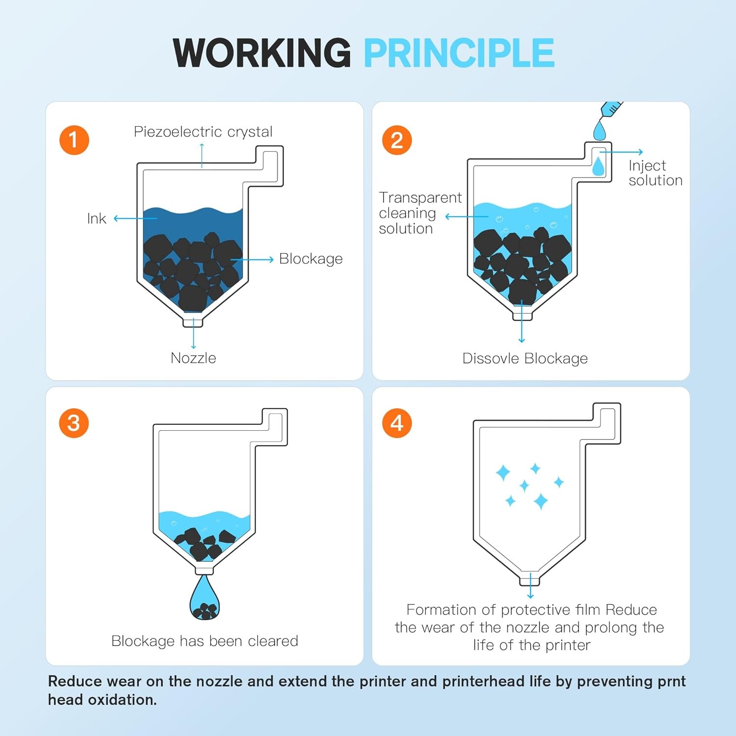 E-Z Ink Printer Cleaning Kit for Epson Ecotank Printer, Printerhead Cleaning kit