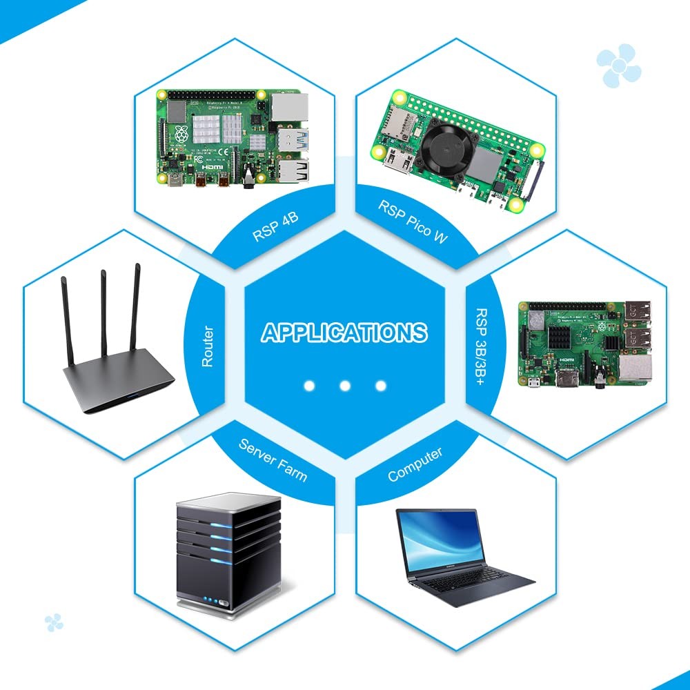 GeeekPi Heatsink Fan Kit for Raspberry Pi, Cooler Set with PWM... 