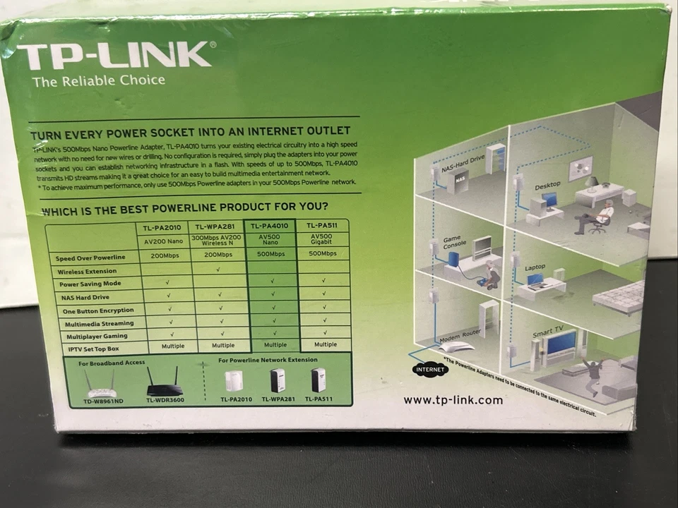 TP-Link AV500 Nano Powerline Adapter TL-PA4010 New - Image 3 of 4
